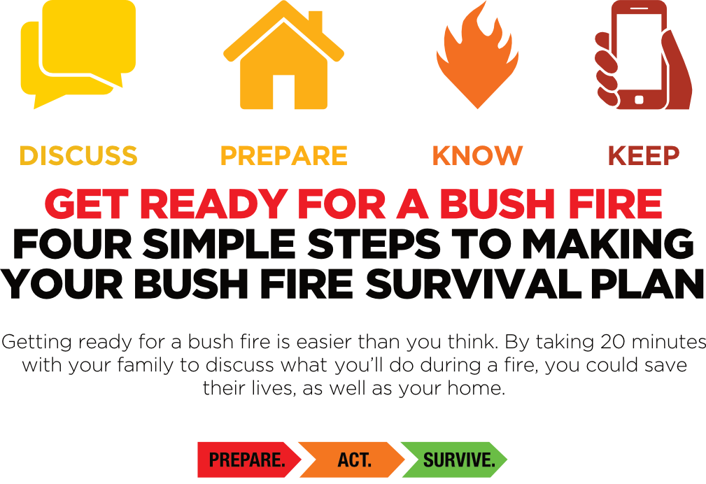 What you'll need in your bushfire survival kit - ABC Emergency